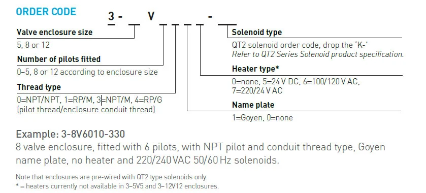 Goyen 3 5v5 Pilot Valve Enclosure